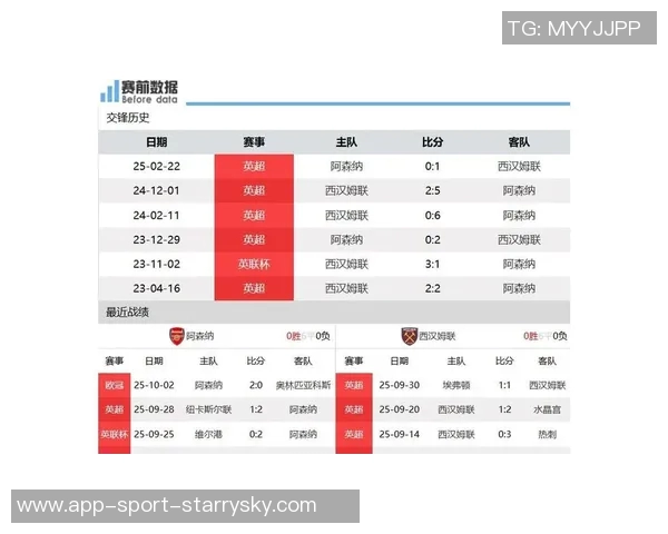 阿森纳对西汉姆战绩起伏不定上赛季主场意外失利需警惕